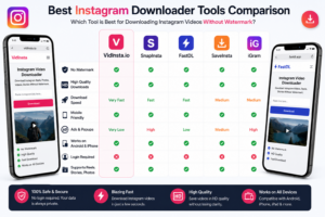 Instagram downloader comparison for mobile users