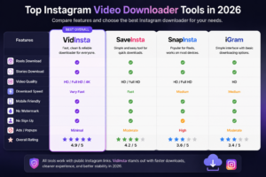 Comparison of popular Instagram video downloader tools