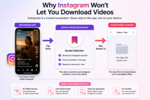 Why Instagram saved videos are not stored on your phone